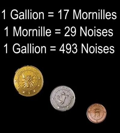 Les soldes, ça se passe aussi dans le monde des sorciers ! Dans ce quiz, vous incarnez un sorcier (ou une sorcière) lambda qui dispose de 15 Gallions pour faire ses achats. Par combien faut-il multiplier une Noise pour avoir un Gallion ?