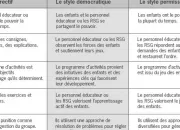 Quiz Intervention dmocratique