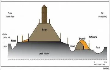 Ce nom propre dérive d'une racine pré-gauloise et désigne un tertre surmonté d'une construction.