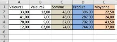 $A1 veut dire :