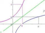 Quiz Les diffrentes fonctions