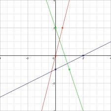 Quiz Mathematiques