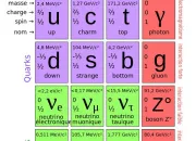 Quiz Chimie