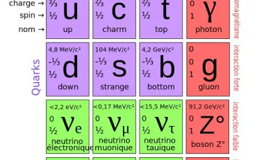 Quiz Chimie