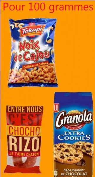 Quel aliment est le plus calorique ?