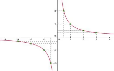 Quiz Mathematiques