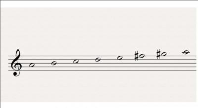 Quiz Entraînement Examen Blanc - Solfège Théorique, Niveau Fin 2e Cycle