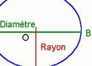 Quiz Astuces mnmotechniques