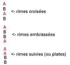 Quiz Langue franaise