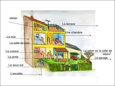 Je ne bouge pas, pourtant je fais le tour de toute la maison. Qui suis-je ?