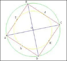 Pour réaliser cette figure, quels instruments devras-tu utiliser ?