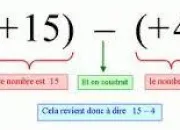 Quiz Nombres relatifs : additions et soustractions