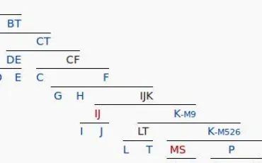 Quiz Homere