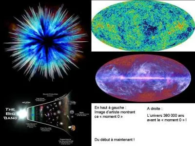 Cela c'est passé il y a 13, 8 milliards d'années environ. C'est le moment où tout commence.
Comment l'appelle-t-on ce moment ?