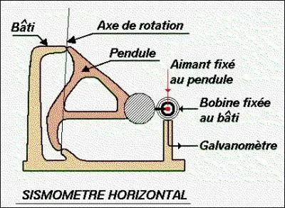 Qu'est-ce qu'un sismographe ?