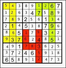 Vous aimez les jeux de réflexion ? Dans ce cas, trouvez le contraire du sudoku !