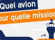 Quiz Quel avion pour quelle mission ?