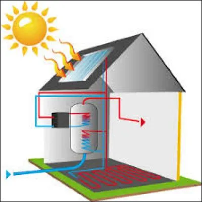 L'énergie solaire thermique sera-t-elle une énergie du futur ?