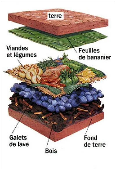 Qu'est-ce que le ahima'a ?