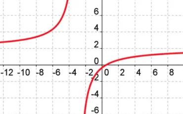 Quiz Mathematiques