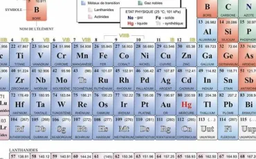 Quiz Chimie