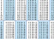 Quiz Tables de multiplication